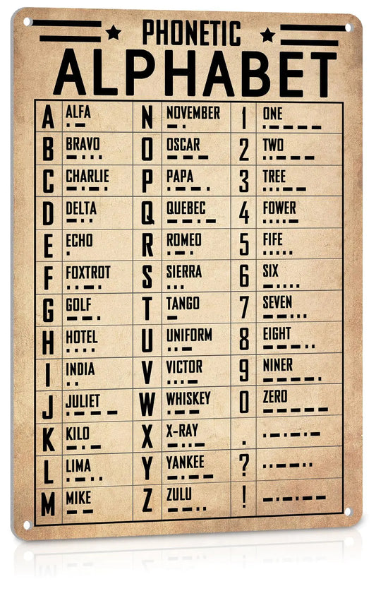 Aviator's Phonetic Alpha Art Poster